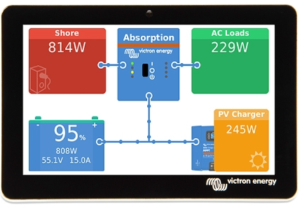 Монітор Victron Energy GX Touch 50