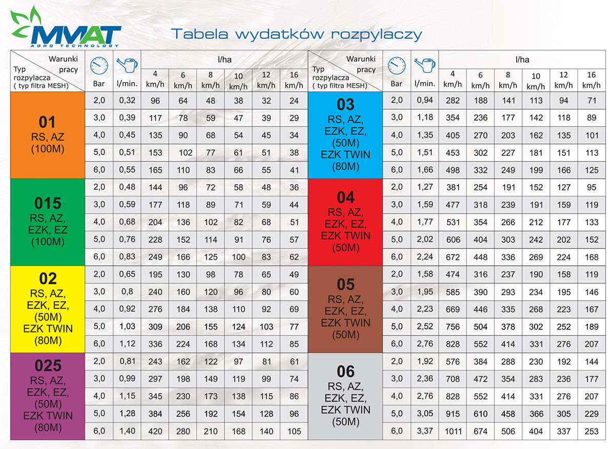 Распылители ветровые AZ "ММАТ" 110° (01, 015, 02, 03 , 04 , 05, 06) 05 коричневый - фото 3 - id-p437608140