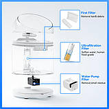 Поїлка CATLINK Wireless Pump & Ultra-Filtration Water Fountain - PURE 2, фото 6