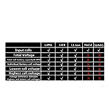 Тестер акумуляторів CellMeter 7 NiCd NiMH LiPo LiFe Li-ion індикатор ємності детектор напруги, фото 8