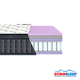Матрац EuroSleep LAVIANO Spring Relax 70х190, фото 2