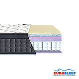 Матрац EuroSleep LAVIANO Spring Aqua Memory Gel 70х190, фото 2