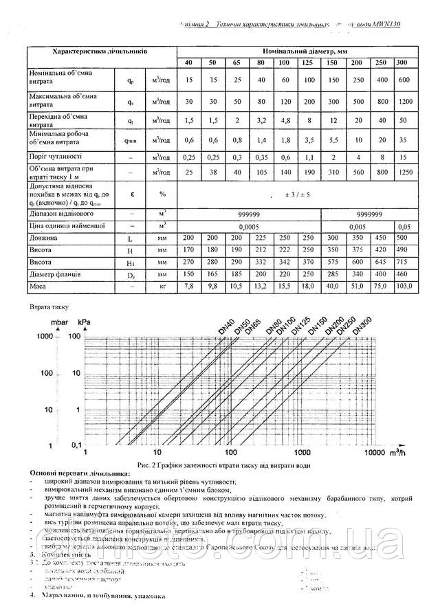 Apator Powogaz MWN 130-80 (ГВ)​ Ду 80