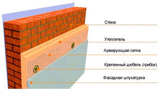 Утеплення під мокрий фасад