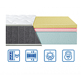 Матрац EuroSleep COOLVIE Soft 70х190, фото 3