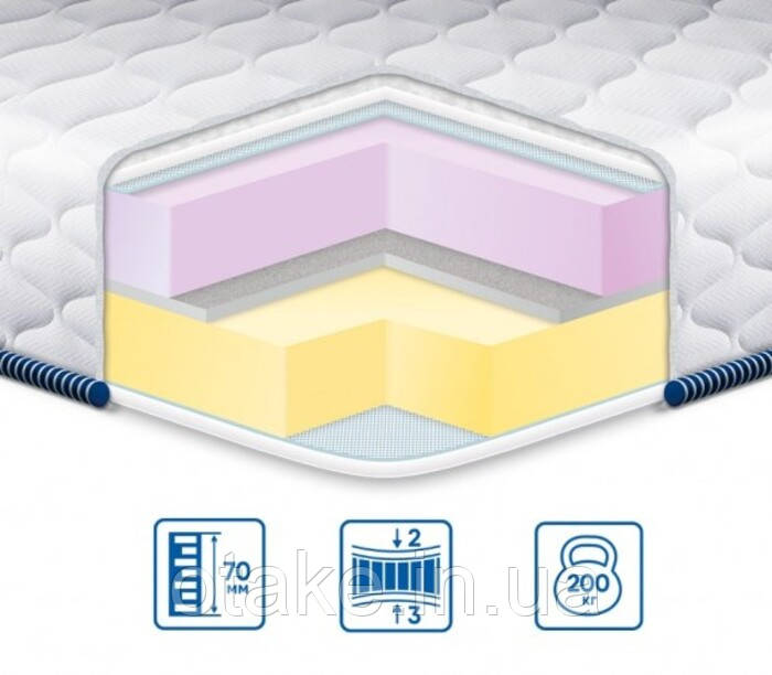 Матрац модель MEMORY-MIX, фото 1