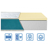 Матрац EuroSleep FRESH Latex 70х190, фото 4