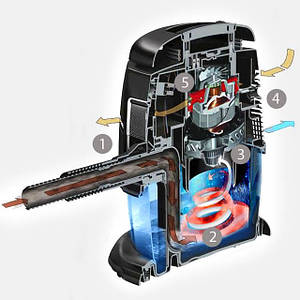 Запчастини для пилососів