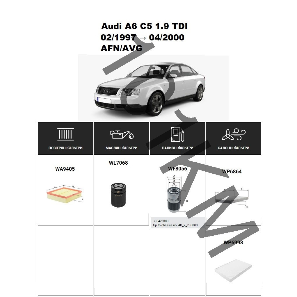 Комплект фільтрів Audi A6 C5 1.9 TDI (1997-2000) (AFN/AVG) WIX