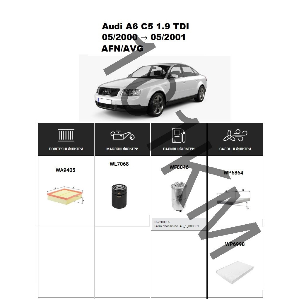 Комплект фільтрів Audi A6 C5 1.9 TDI (2000-2001) (AFN/AVG) WIX