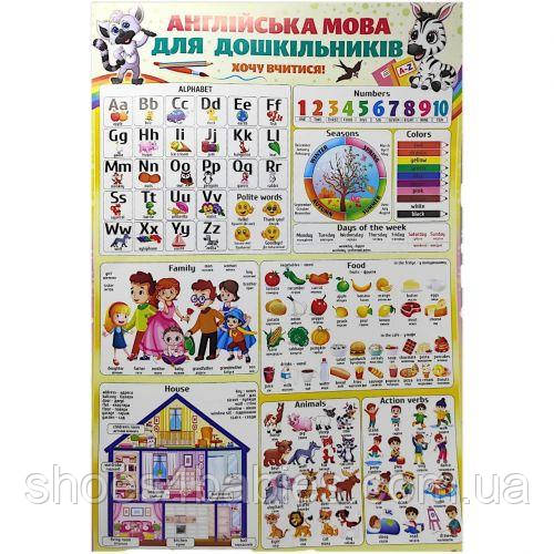 Плакат "Англійська мова для дошкільнят"