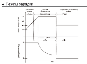 Зарядний пристрій NetPRO Charger BPC-1215 12V/15A для АКБ AGM, GEL, Carbon ємністю 50-185Аг, фото 3