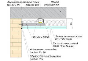 Звукоізоляція стелі