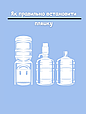 Як правильно встановити пляшку?