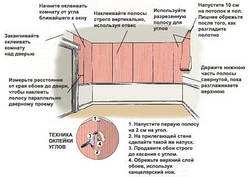 Технологія грамотної обклеювання стін шпалерами