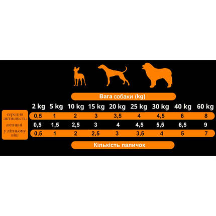 Ласощі для собак Alpha Spirit Dog Sticks Prosciutto з прошуто, палички 16 шт 160 г, фото 3