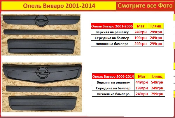 Зимова накладка на решітку Opel Vivaro 2001-2006 Опель Віваро зимові накладки на решітку зимовий накладка решітки, фото 1