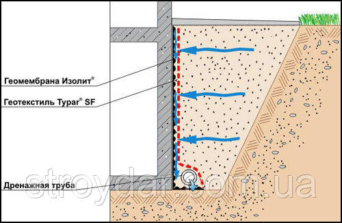 Шиповидная геомембрана Изолит 0,4 Cottage HDPE Германия - фото 2 - id-p442217072