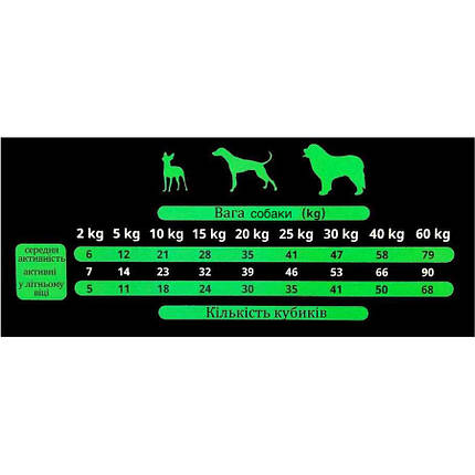Ласощі для собак Alpha Spirit Dog Snacks Duck з качки, кубики 50 г, фото 3