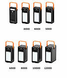 Повербанк Bilitong S-06 8000 mAh 2,1A 4USB Lightning/Micro/Type-C, 2 LED Light, 4 Кабелі (білий), фото 9