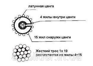 сборка норсемана