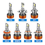 ALFA LED світлодіодні автолампи H4 / 9003 180W, фото 4