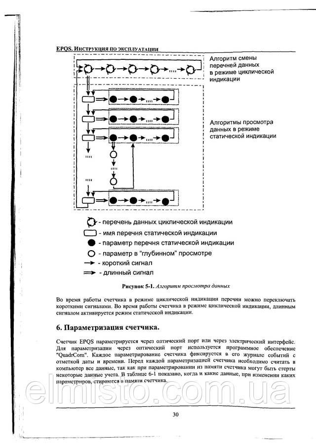 Инструкция по эксплуатации электросчетчика EPQS 122.23.17 LL