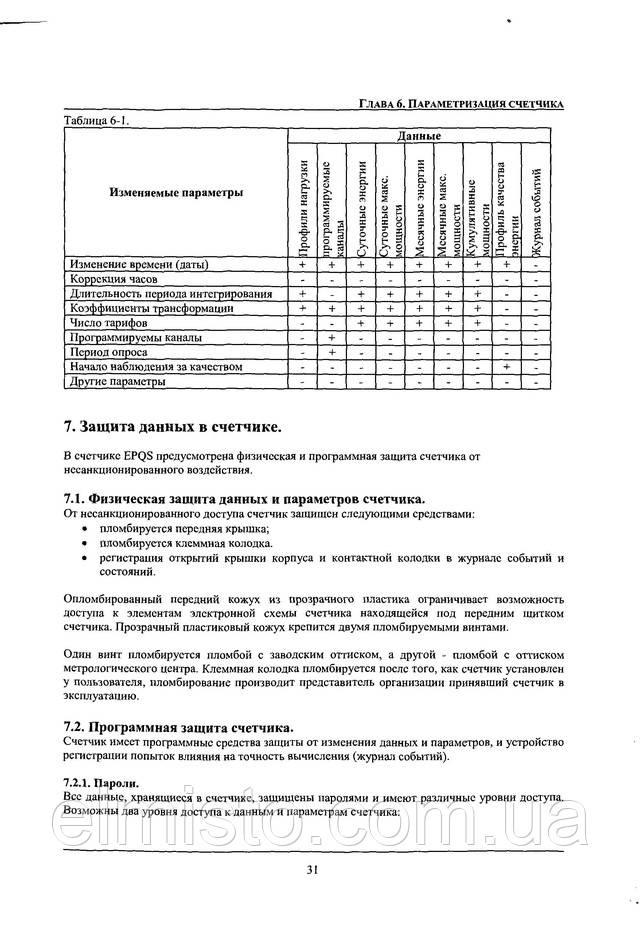 Инструкция по эксплуатации электросчетчика EPQS 122.23.17 LL