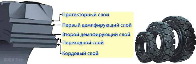 Суцільнолиті шини ADDO, технологія п'ять шарів