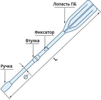 Весла до човнів ПВХ та аксесуари до них