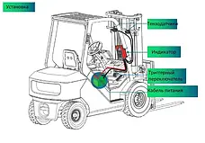 Комплект вагового обладнання Keli для вилкового навантажувача, фото 2