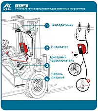 Комплект вагового обладнання Keli для вилкового навантажувача, фото 5