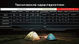 Ліхтар налобний NITECORE NU30 2024 (500LM, 4×NiteLab UHE LEDs + CRI>90, Три типи світла, USB-C, 130 метрів), фото 5