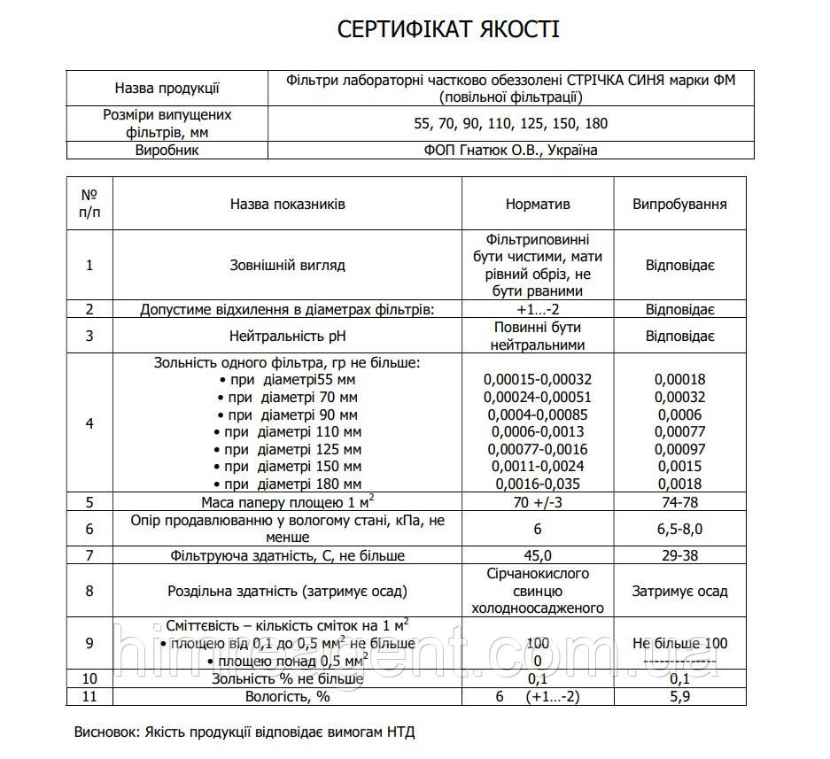 Фільтри лабораторні 55 мм. (50 шт.) СИННЯ СТРІЧКА частково знезолені (повільна фільтрація), фото 1