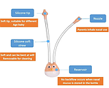 Назальний аспіратор дитячий для носа з трубочкою, 1 шт, фото 2