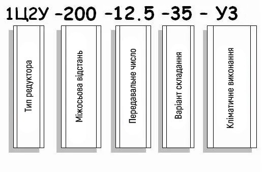 Пример условного обозначения редуктора 1Ц2У-200