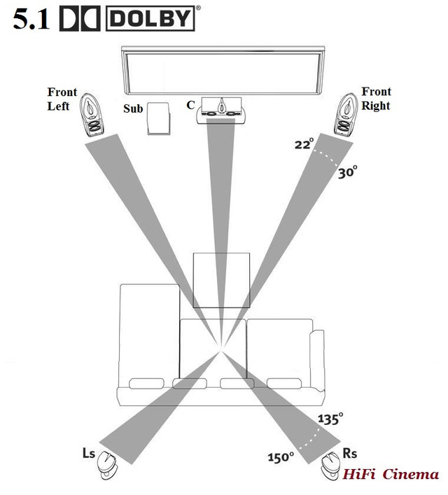 5.1 5.1 Home Cinema - technical