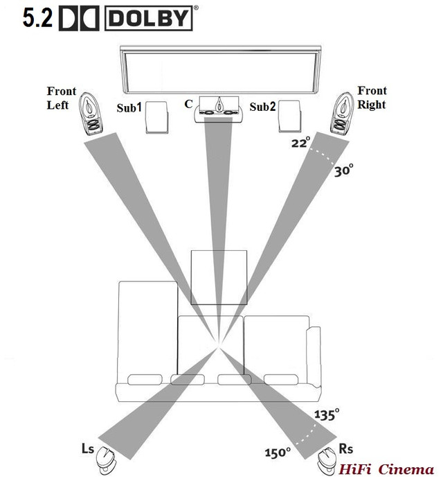 5.2 5.2 Home Cinema - technical