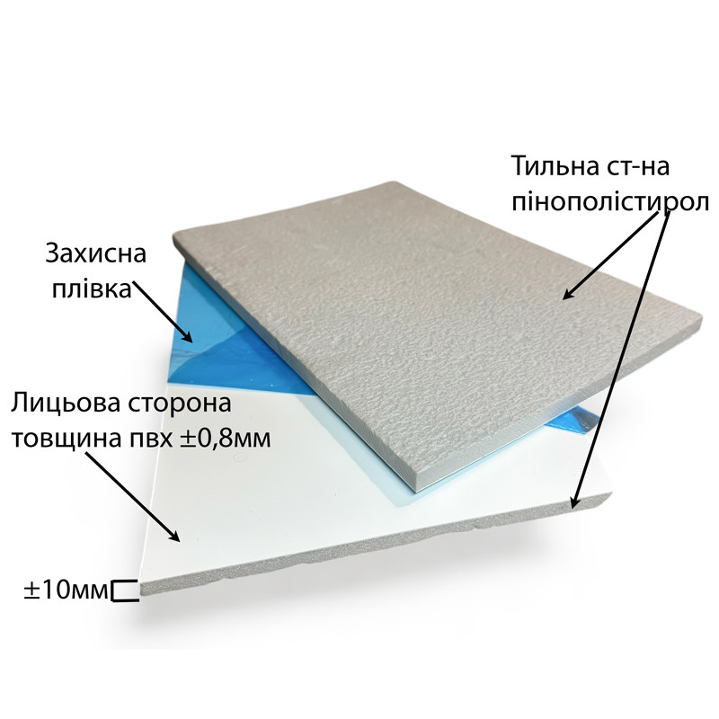 Пластикові відкоси у розрізі