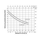 Насос самовсмоктувальний відцентровий Thermo Alliance D-JNWm-10M 0,75 кВт, фото 4