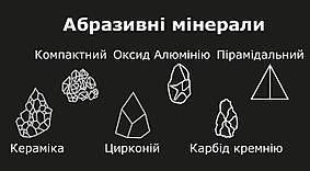 Чому нам треба знати більше про абразивні мінерали
