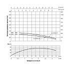 Насос заглибний відцентровий Thermo Alliance 3,5SSM2-17 0,75 кВт, фото 3