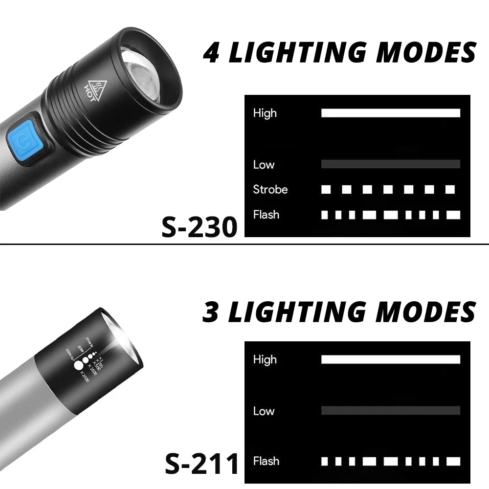 Легкий та зручний світлодіодний ліхтарик на USB + літієвий акумулятор 1200 мАг