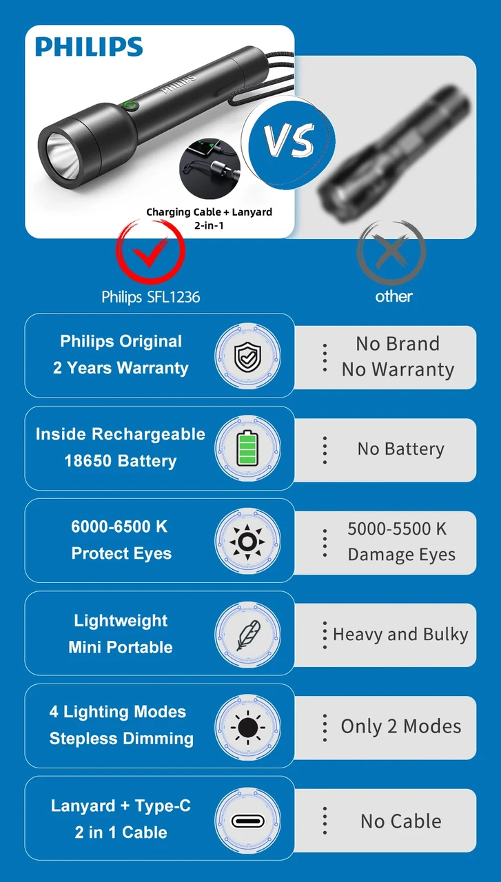 Philips LED ліхтарик з енергоефективним підсвічуванням