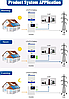 Акумулятор літій-залізо-фосфатний Easun Power LiFePO4 BMS 51,2V (48V) 200Ah 10240 Вт*год, фото 9
