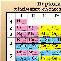 Плакат "Періодична система хімічних елементів, таблиця Менделєєва", 60×75см, фото 2