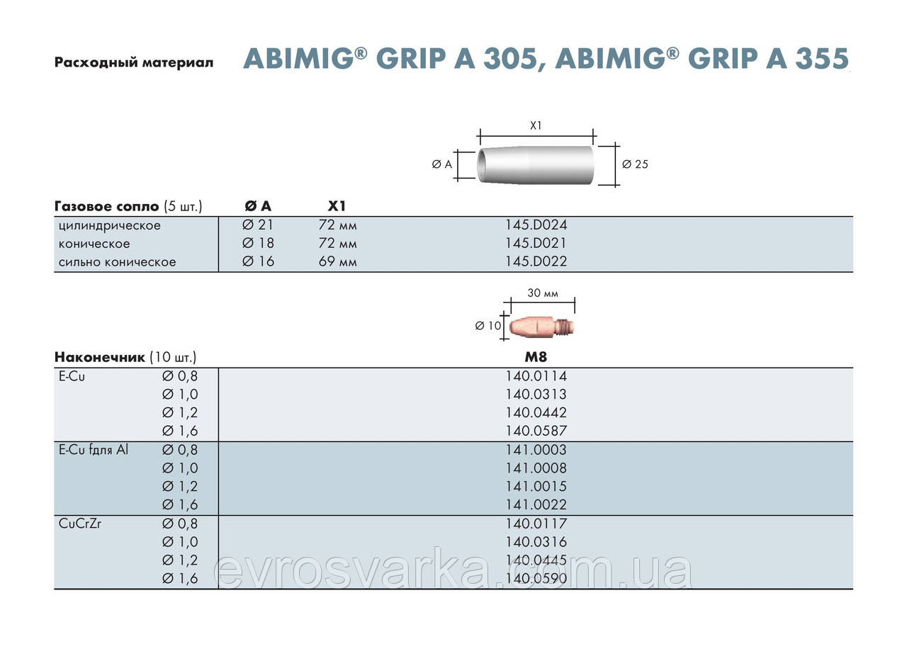 Сварочная горелка ABIMIG A 305 LW / 3м - фото 2 - id-p14922729