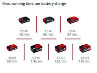 Вібраційна шліфувальна машина акумуляторна Einhel TE-OS 18/113 3X Li - Solo (без АКБ і зарядного), фото 4