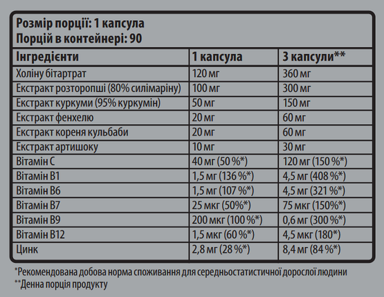 Комплекс очищення печінки Sporter Liver Cleanse 90 капс., фото 2