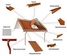 Планки для даху Arvedi (Італія) 